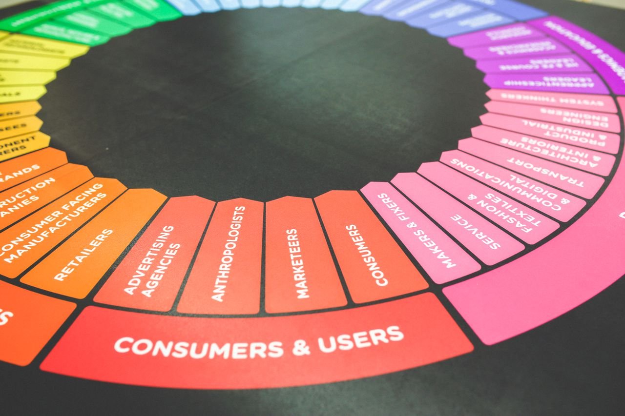 Understanding the Digital Marketing Ecosystem: How Brands Connect with Customers
